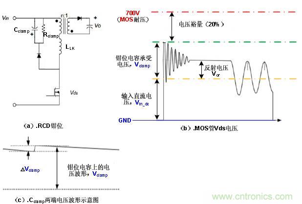 最牛反激變換器設計筆記