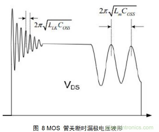 最牛反激變換器設計筆記