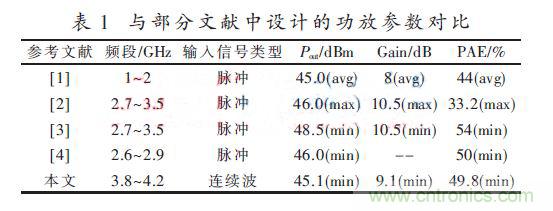 基于GaN HEMT的S波段的功率放大器設(shè)計(jì)