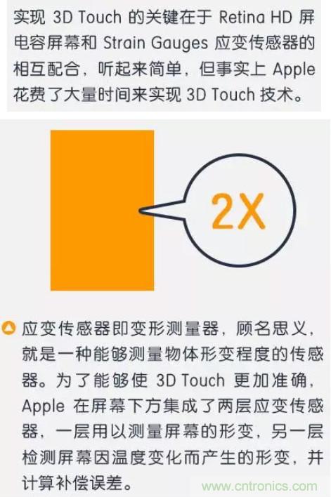 3D Touch壓力感應(yīng)觸控技術(shù) 集成電容式觸控和紅外線感應(yīng)的全新觸控技術(shù)