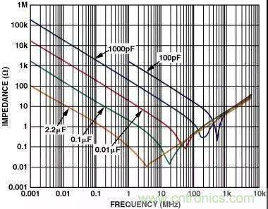 分享運(yùn)放電路PCB設(shè)計(jì)技巧