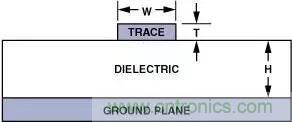 分享運(yùn)放電路PCB設(shè)計(jì)技巧