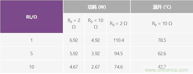 高精度、快速建立的大電流源