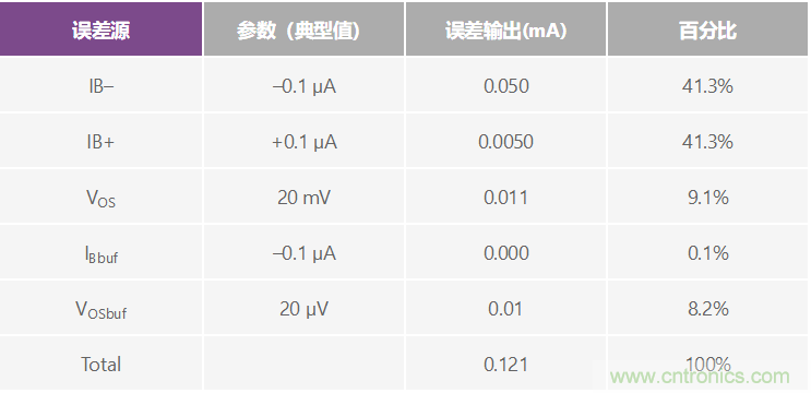 高精度、快速建立的大電流源