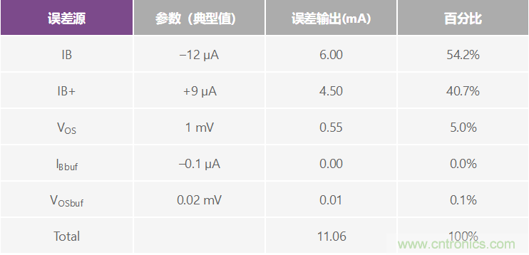 高精度、快速建立的大電流源