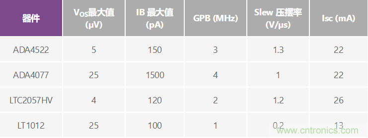 高精度、快速建立的大電流源