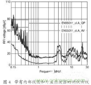 EMC濾波器應(yīng)用于變頻器中有哪些好處？