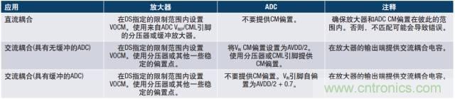 從直流到寬帶，模擬信號(hào)鏈設(shè)計(jì)不可忽略的“共模”