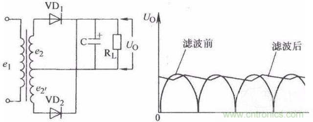 一文讀懂電容在電路中起什么作用？