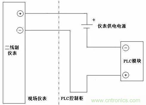 一文秒懂傳感器技術(shù)中的有源信號(hào)和無(wú)源信號(hào)