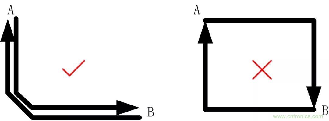 PCB設(shè)計(jì)如何影響電源EMC性能？