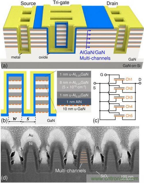 解析新型三柵極金屬氧化物半導體高電子遷移率晶體管原理