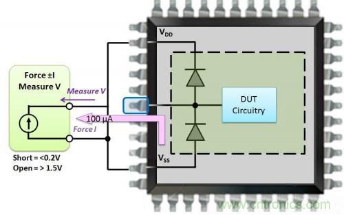 詳解CMOS芯片上的開路和短路測(cè)試