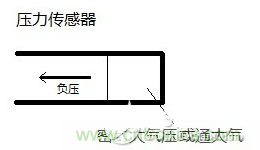 負壓傳感器工作原理、作用、使用方法與爆破壓力值