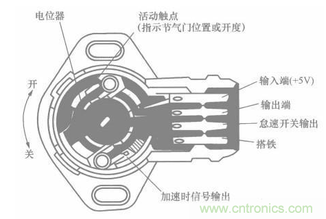 電子傳感器是什么？電子傳感器有幾根線？怎么接線？