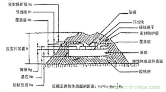 應(yīng)變式測(cè)力傳感器工作原理，校準(zhǔn)及使用保養(yǎng)詳解