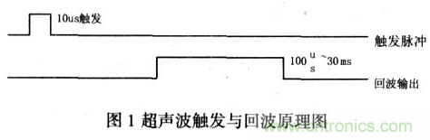 基于超聲波傳感器的移動(dòng)機(jī)器人導(dǎo)航設(shè)計(jì)