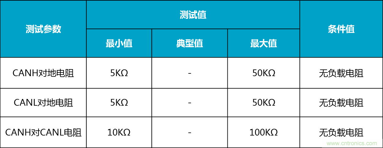 CAN一致性測試系統(tǒng)之終端電阻與內(nèi)阻測試