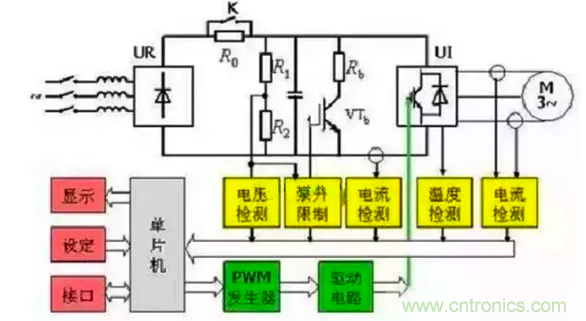 變頻器的結(jié)構(gòu)原理