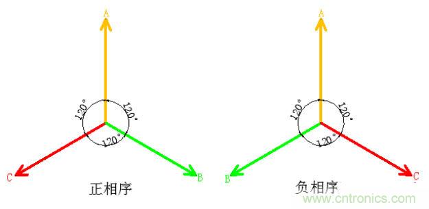 詳細(xì)解讀什么是正序電流和負(fù)序電流和零序電流？