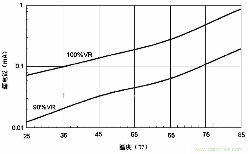 電解電容失效機理、壽命推算、防范質(zhì)量陷阱！