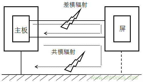 高頻段測試FAIL，為什么？