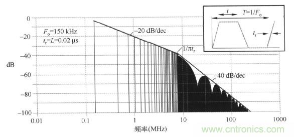 高頻段測試FAIL，為什么？