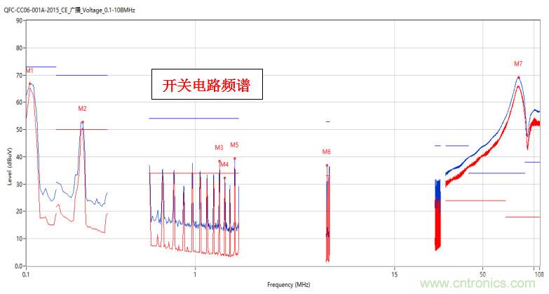 高頻段測(cè)試FAIL，為什么？