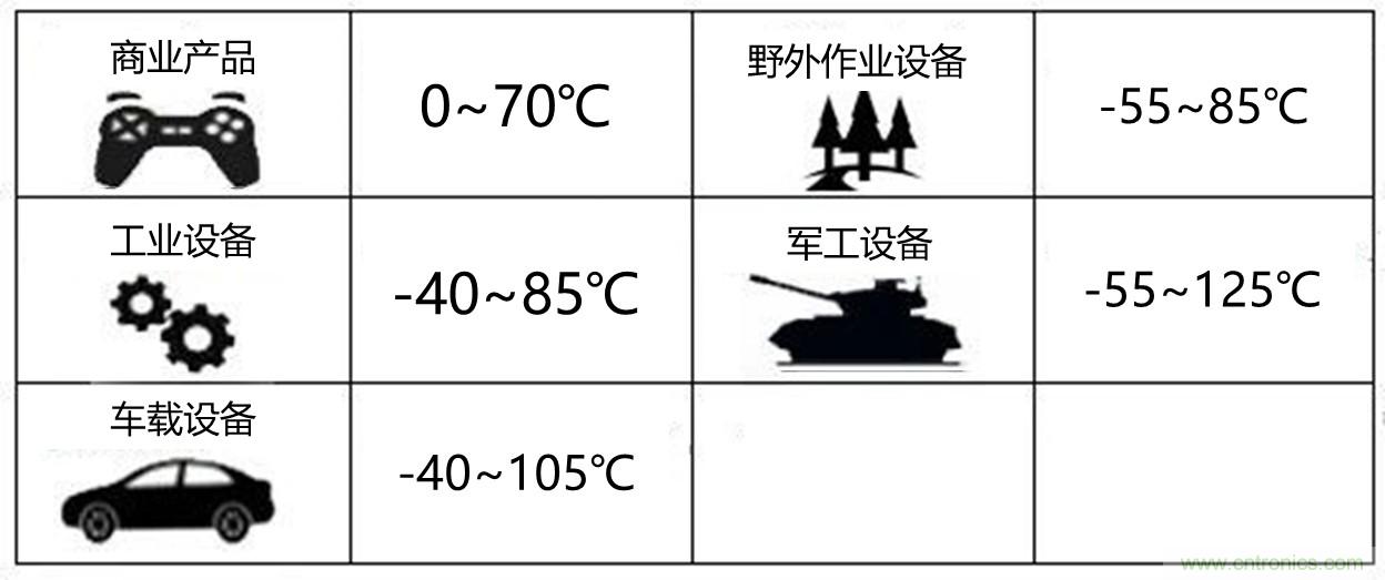 工程師該如何保障電源模塊的高低溫性能？