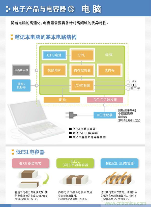 看漫畫(huà)，學(xué)電容