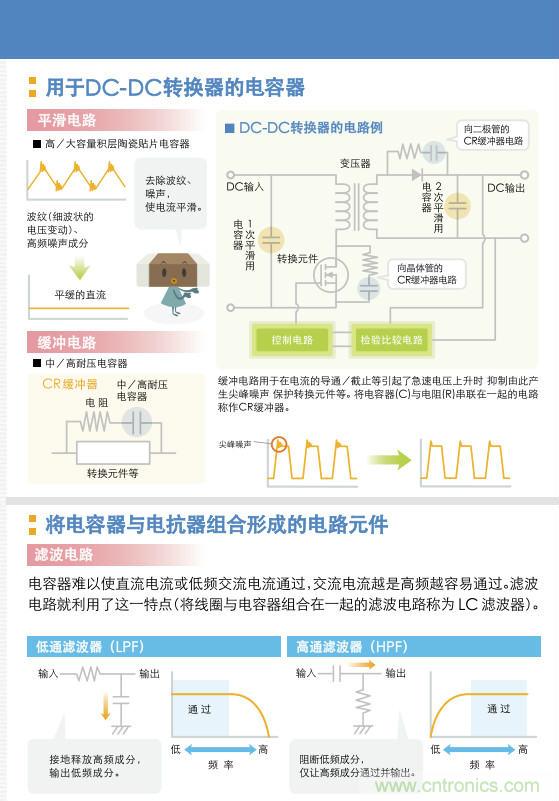 看漫畫(huà)，學(xué)電容