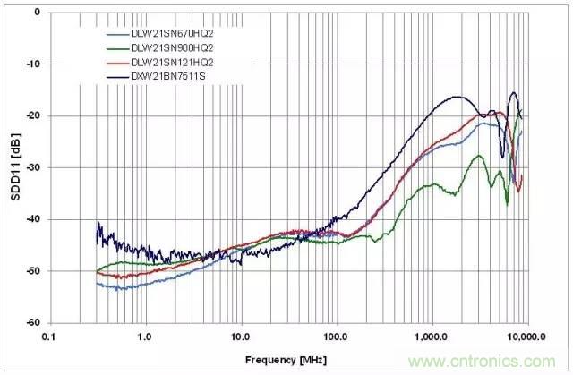 射頻回波損耗、反射系數(shù)、電壓駐波比、S參數(shù)的含義與關(guān)系