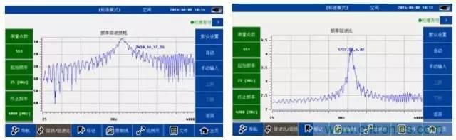 射頻回波損耗、反射系數(shù)、電壓駐波比、S參數(shù)的含義與關(guān)系