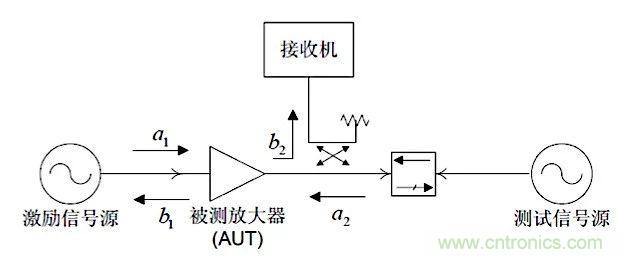 這種阻抗匹配的思路，你嘗試過嗎？