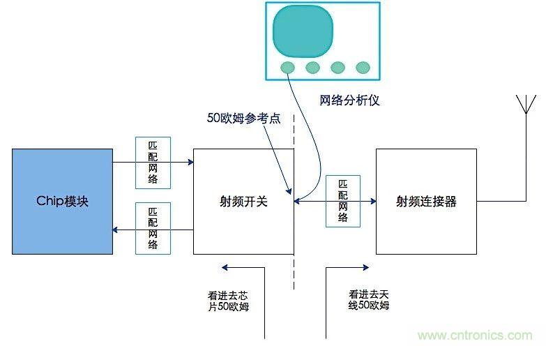 這種阻抗匹配的思路，你嘗試過嗎？