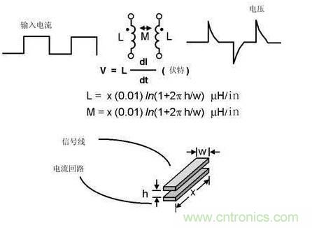 模擬電路和數(shù)字電路PCB設(shè)計(jì)的區(qū)別