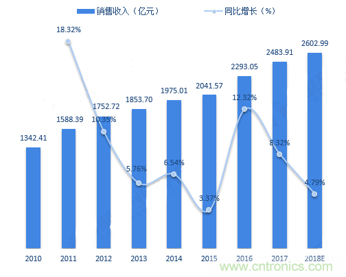 連接器領(lǐng)軍企業(yè)齊聚CEF，共尋行業(yè)發(fā)展新增長點(diǎn)