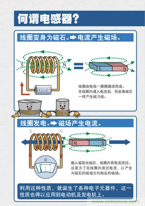 看漫畫(huà)學(xué)電感