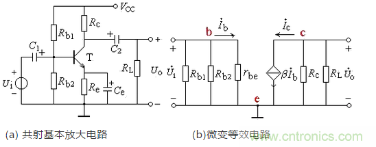 共發(fā)射極放大電路分析