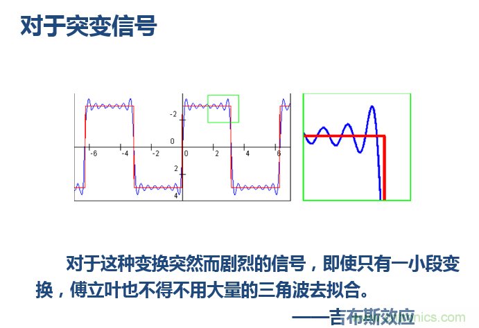 傅立葉分析和小波分析之間的關系？（通俗講解）