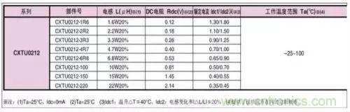 開關(guān)電源該如何配置合適的電感？