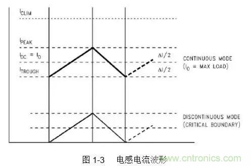 開關(guān)電源該如何配置合適的電感？