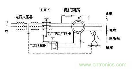 普通電流互感器可以當(dāng)零序電流互感器使用嗎？