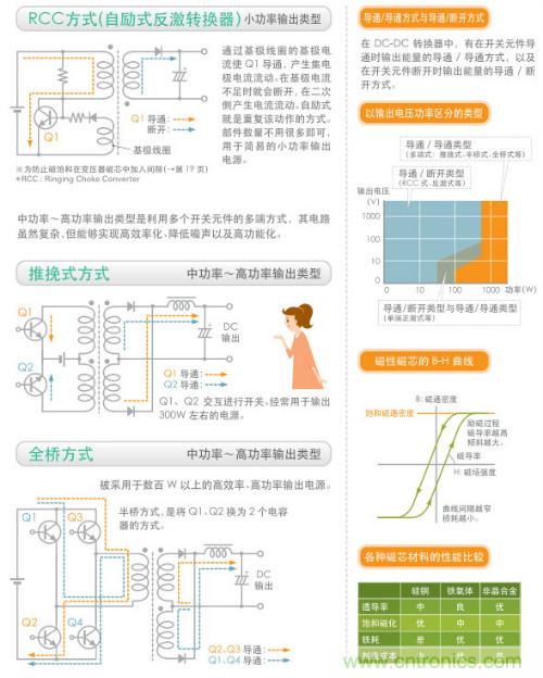 看漫畫，學(xué)電源