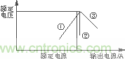 干貨 | 分享幾款常用的保護電路