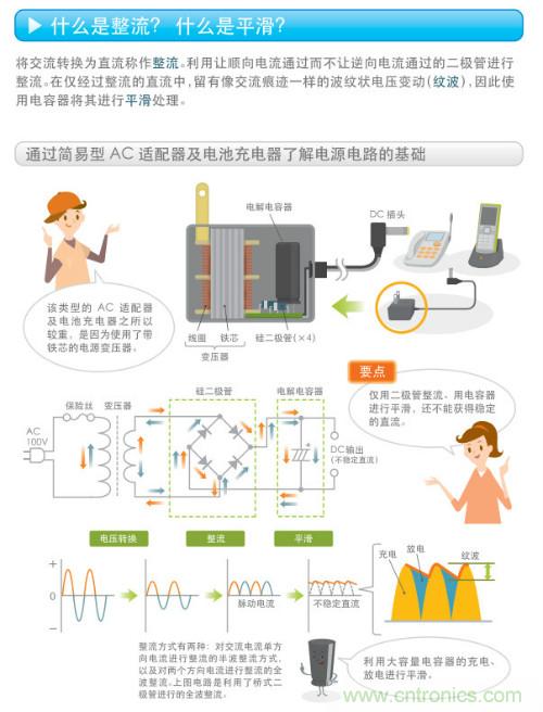 看漫畫，學(xué)電源