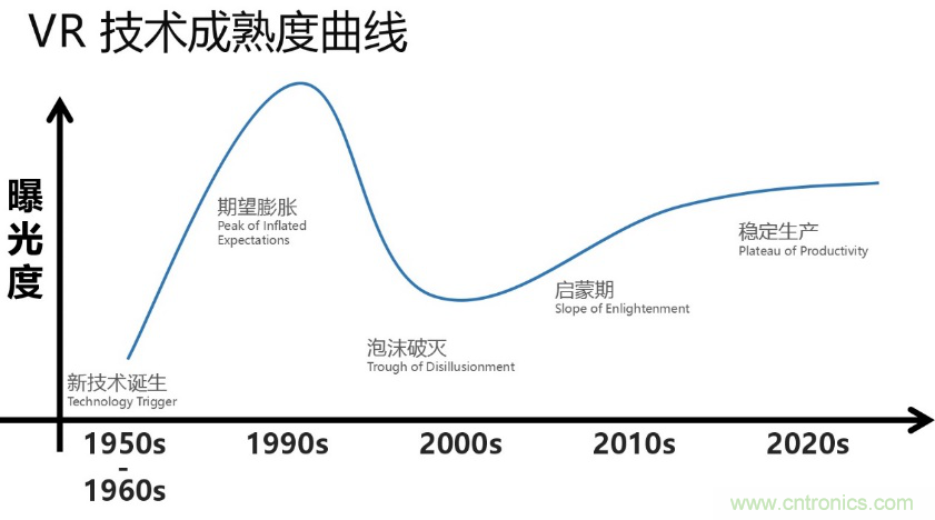 從科幻到現(xiàn)實，CITE陪伴VR產(chǎn)業(yè)走向成熟