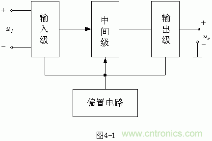 詳解集成電路運(yùn)放的設(shè)計(jì)原理