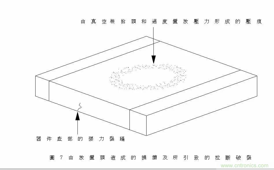 熟知陶瓷電容的細(xì)節(jié)，通往高手的必經(jīng)之路