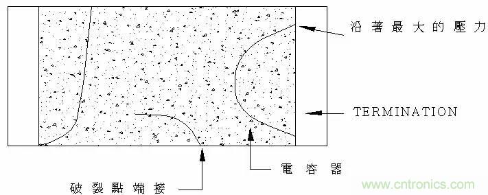 熟知陶瓷電容的細(xì)節(jié)，通往高手的必經(jīng)之路